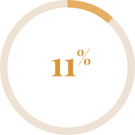11%