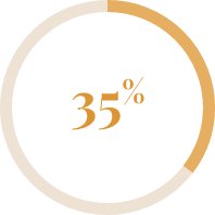 35% 35%